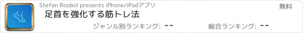 おすすめアプリ 足首を強化する筋トレ法