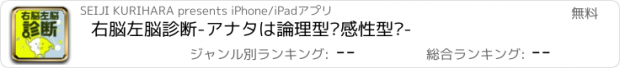 おすすめアプリ 右脳左脳診断-アナタは論理型?感性型?-