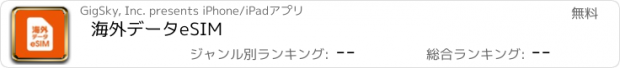 おすすめアプリ 海外データeSIM