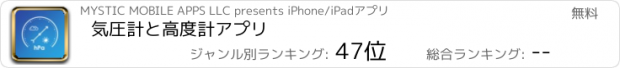 おすすめアプリ 気圧計と高度計アプリ