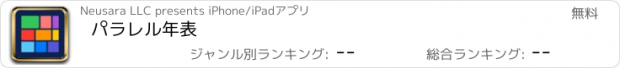 おすすめアプリ パラレル年表