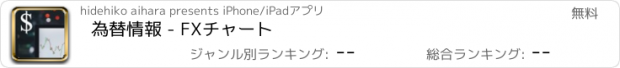 おすすめアプリ 為替情報 - FXチャート