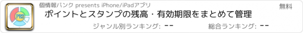 おすすめアプリ ポイントとスタンプの残高・有効期限をまとめて管理