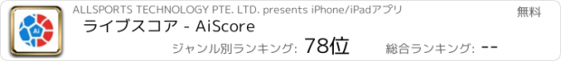 おすすめアプリ ライブスコア - AiScore