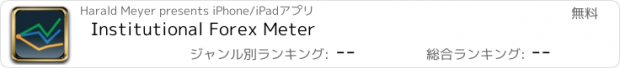 おすすめアプリ Institutional Forex Meter