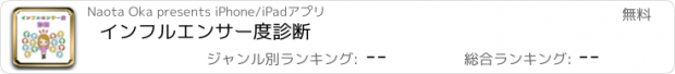 おすすめアプリ インフルエンサー度診断