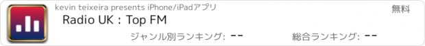 おすすめアプリ Radio UK : Top FM