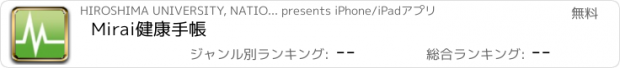 おすすめアプリ Mirai健康手帳