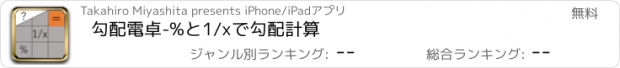 おすすめアプリ 勾配電卓-%と1/xで勾配計算