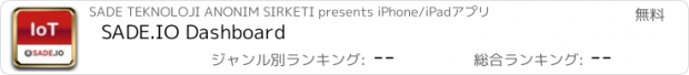 おすすめアプリ SADE.IO Dashboard