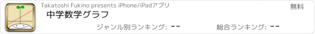 おすすめアプリ 中学数学グラフ