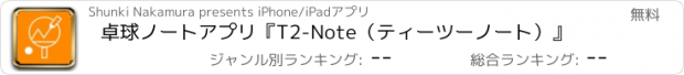 おすすめアプリ 卓球ノートアプリ『T2-Note（ティーツーノート）』