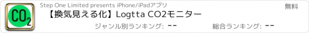 おすすめアプリ 【換気見える化】Logtta CO2モニター