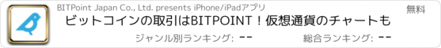 おすすめアプリ ビットコインの取引はBITPOINT！仮想通貨のチャートも