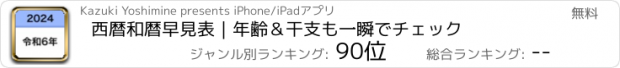 おすすめアプリ 西暦和暦早見表｜年齢＆干支も一瞬でチェック