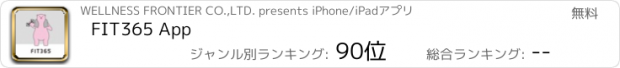 おすすめアプリ FIT365 App