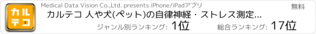 おすすめアプリ カルテコ 人や犬(ペット)の自律神経・ストレス測定＆記録