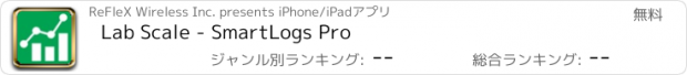 おすすめアプリ Lab Scale - SmartLogs Pro