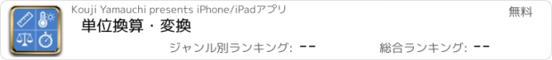 おすすめアプリ 単位換算・変換