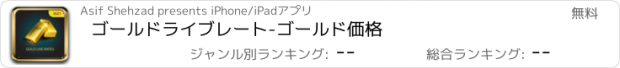 おすすめアプリ ゴールドライブレート-ゴールド価格