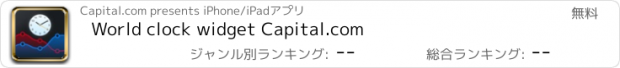 おすすめアプリ World clock widget Capital.com