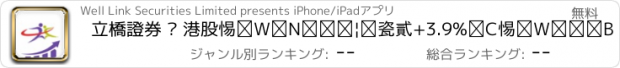 おすすめアプリ 立橋證券 – 港股孖展年利率低至H+3.9%，孖展高達10倍