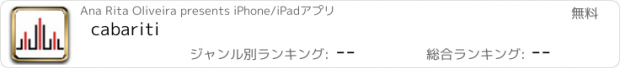 おすすめアプリ cabariti
