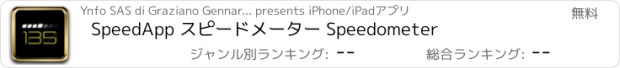 おすすめアプリ SpeedApp スピードメーター Speedometer