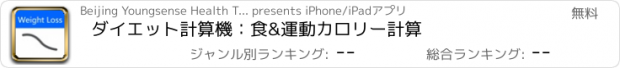 おすすめアプリ ダイエット計算機：食&運動カロリー計算