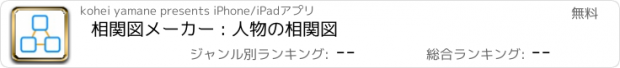 おすすめアプリ 相関図メーカー : 人物の相関図