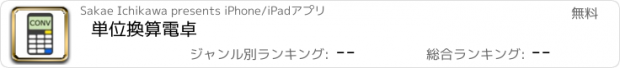 おすすめアプリ 単位換算電卓