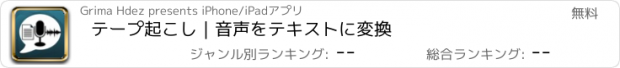 おすすめアプリ テープ起こし｜音声をテキストに変換