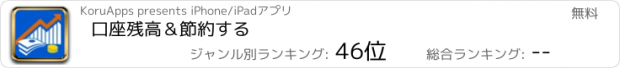 おすすめアプリ 口座残高＆節約する