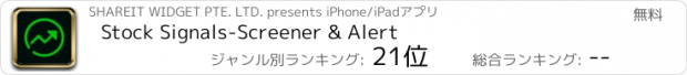 おすすめアプリ Stock Signals-Screener & Alert