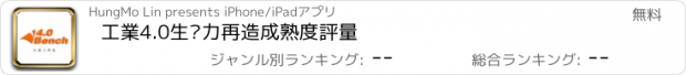 おすすめアプリ 工業4.0生產力再造成熟度評量