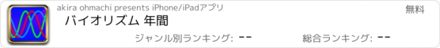 おすすめアプリ バイオリズム 年間