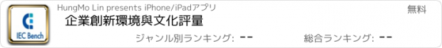 おすすめアプリ 企業創新環境與文化評量