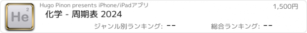 おすすめアプリ 化学 - 周期表 2024