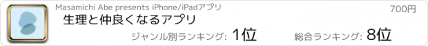 おすすめアプリ 生理と仲良くなるアプリ