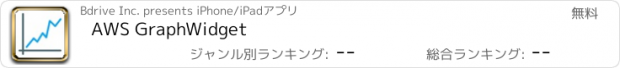 おすすめアプリ AWS GraphWidget