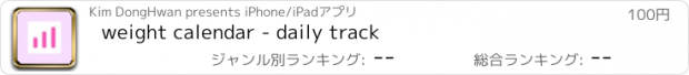 おすすめアプリ weight calendar - daily track