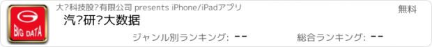 おすすめアプリ 汽车研发大数据