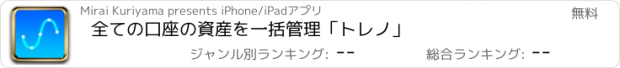 おすすめアプリ 全ての口座の資産を一括管理「トレノ」