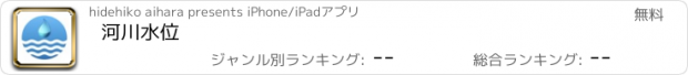 おすすめアプリ 河川水位