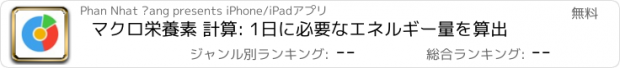 おすすめアプリ マクロ栄養素 計算: 1日に必要なエネルギー量を算出