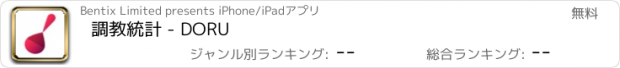 おすすめアプリ 調教統計 - DORU