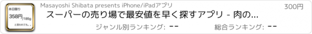 おすすめアプリ スーパーの売り場で最安値を早く探すアプリ - 肉の値段 -