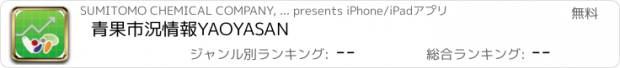おすすめアプリ 青果市況情報　YAOYASAN