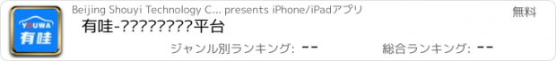 おすすめアプリ 有哇-专业买车卖车资讯平台