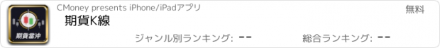 おすすめアプリ 期貨K線